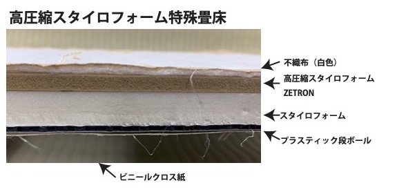 ZETRONを使用した軽量、高耐久畳床