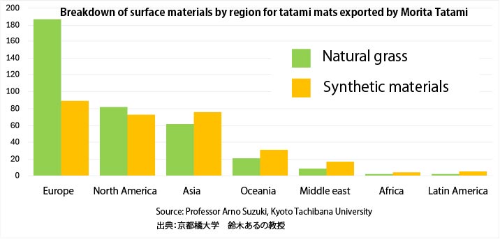 Phytosanitary Inspection Scene