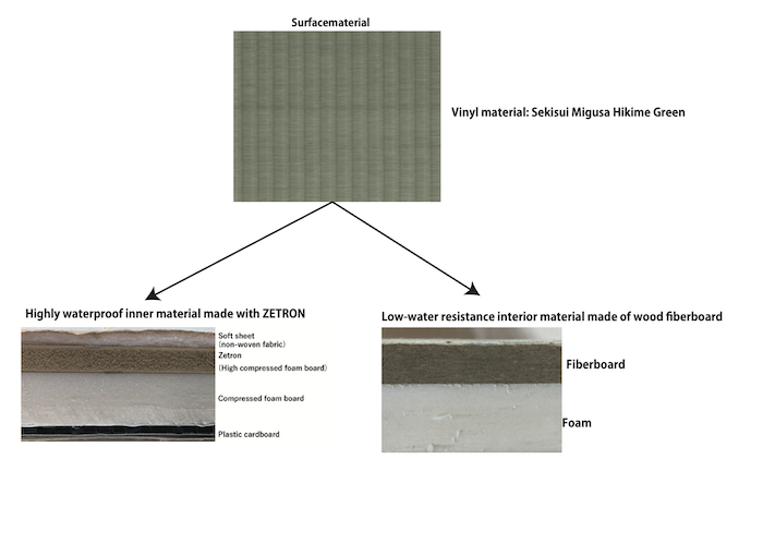 Personalized Tatami Layout Proposal Example 1