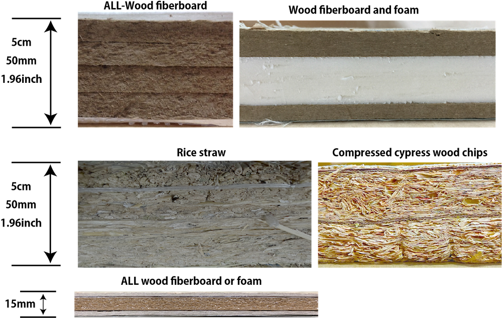 Tatami Core Comparison