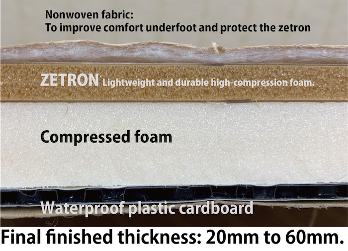 Usage Zetron